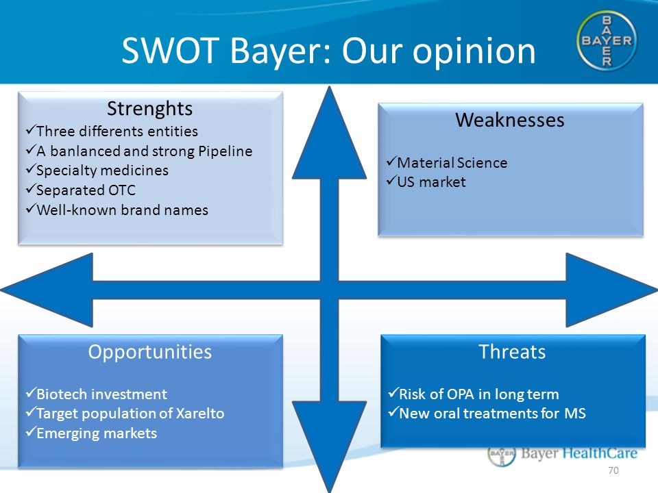 Bayer an analysis